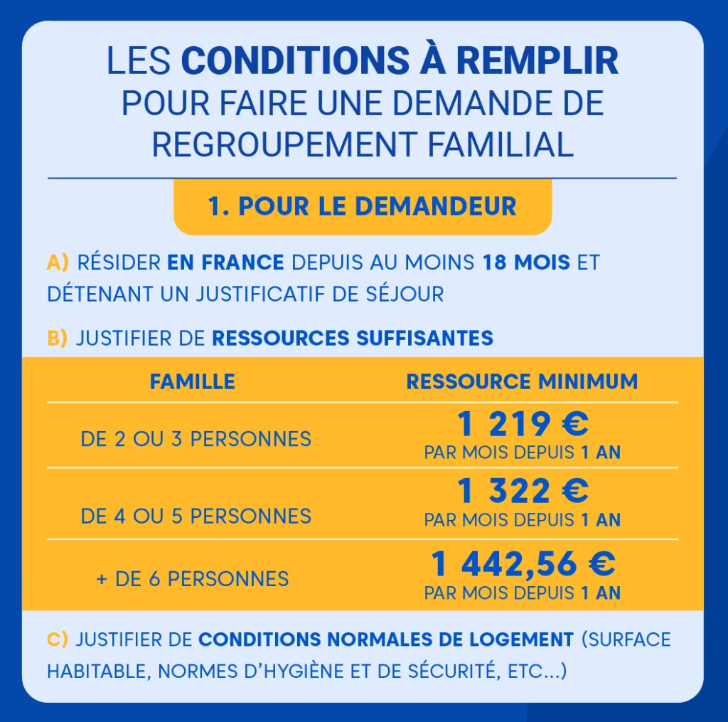 regroupement familial france 2022