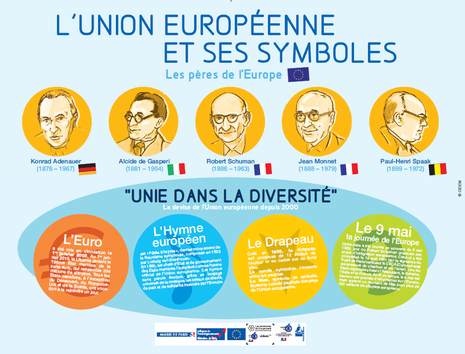 Entretien de naturalisation Française : Union européenne.