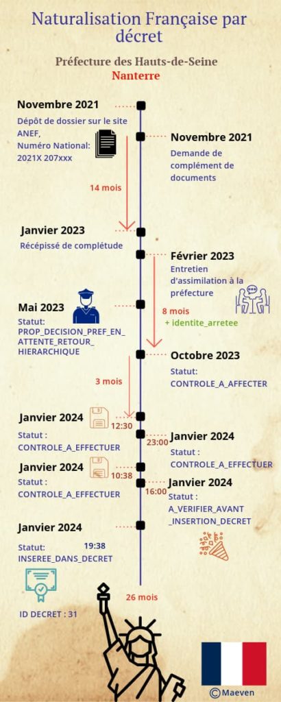 Retour d'expérience naturalisation préfecture de Nanterre